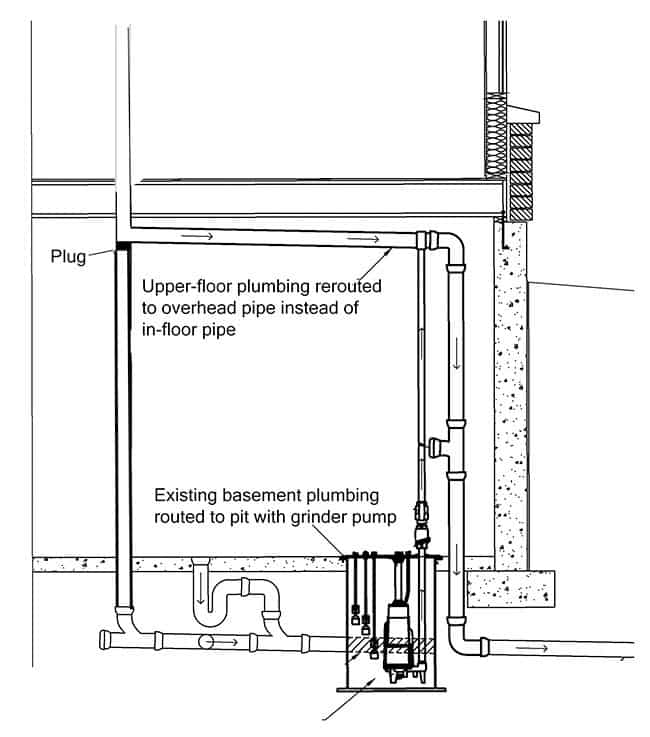 Overhead Sewer System Conversion in Chicago IL