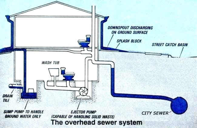 Overhead Sewer System Conversion In, Basement Toilet Storm Drain