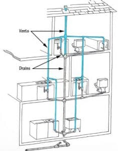 Hydro Jet Sewer Drain Cleaning