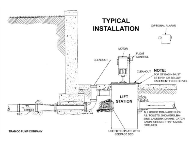 Lift Station Services | Rocket Plumbing